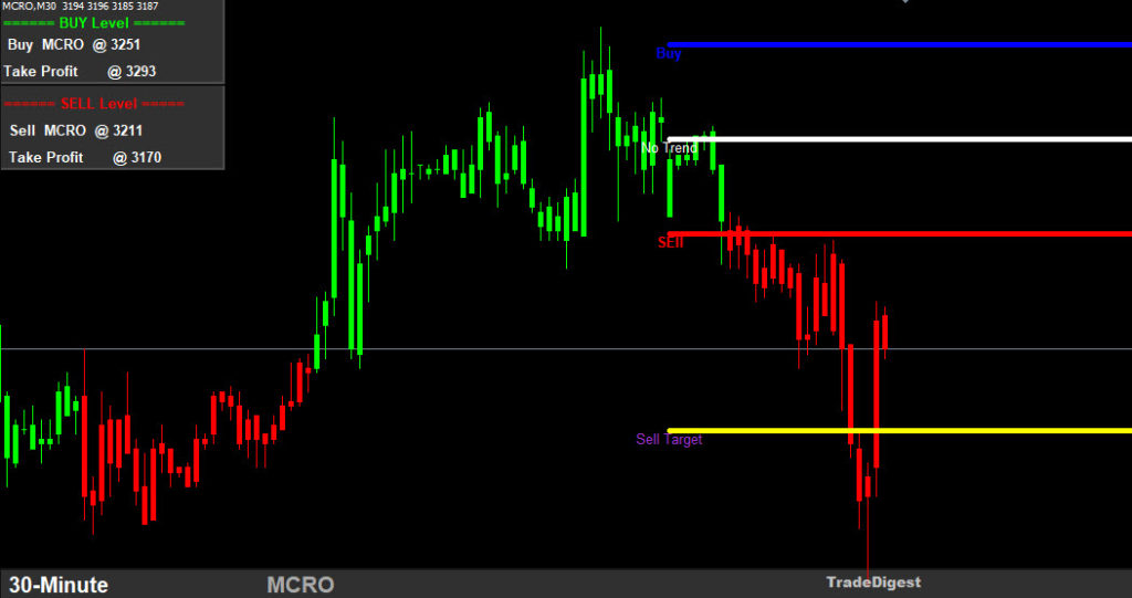 FREE INDICATORS Mt4 Live