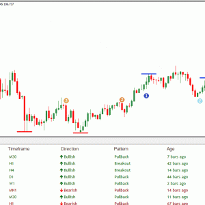 Trend Trading Scanner