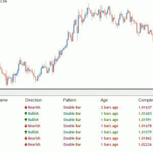 Price Action Scanner