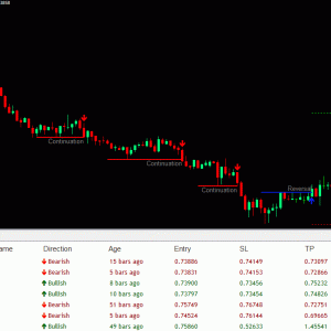 Swing Trading Scanner