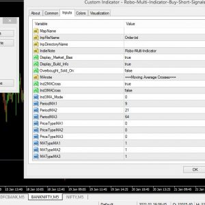 Robo Multi-Indicator Buy Short Signals